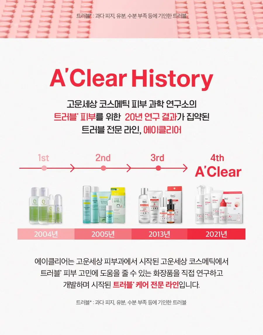 [트러블/대용량] 닥터지 에이클리어 스팟 포 페이스 세럼 80ml 상세페이지 6
